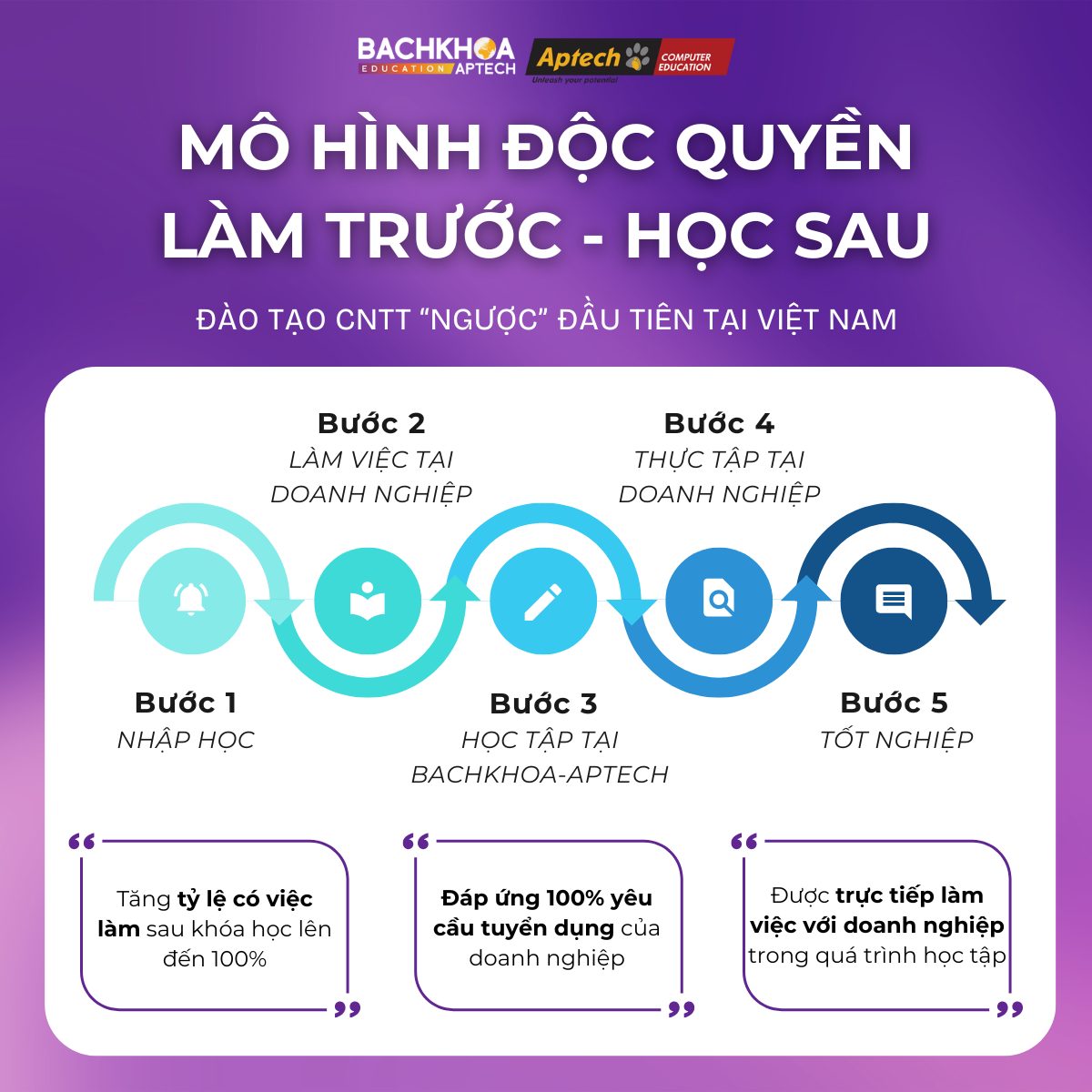 Bách Khoa Aptech là trường gì?(1)